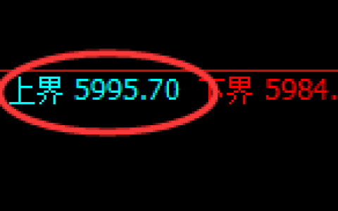 纸浆期货：试仓高点，精准展开积极回撤