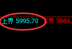 纸浆期货：试仓高点，精准展开积极回撤