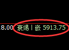 纸浆期货：试仓高点，精准展开积极回撤
