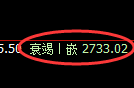 豆粕期货：回补低点，精准展开强势反弹