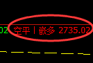 豆粕期货：回补低点，精准展开强势反弹