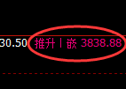 沥青期货：修正高点，精准展开宽幅洗盘