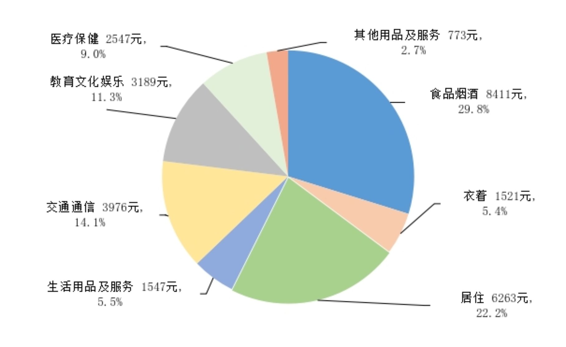2024年居民收入和消费支出情况