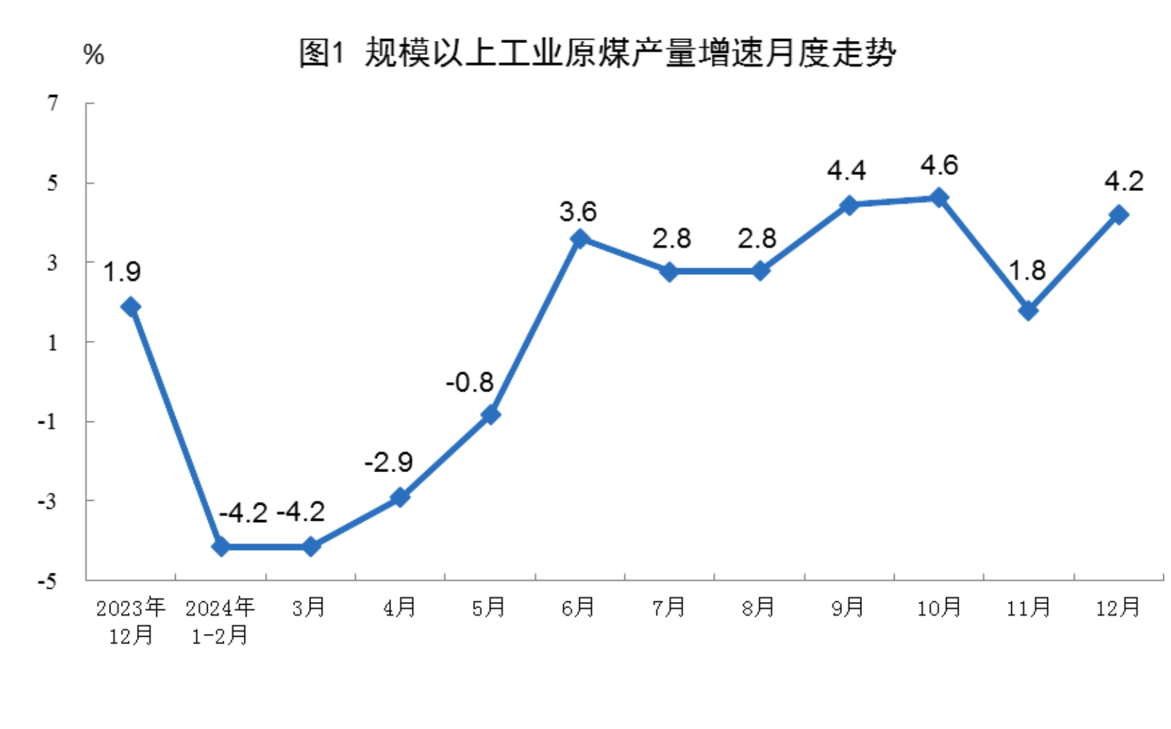 2024年12月份能源生产情况