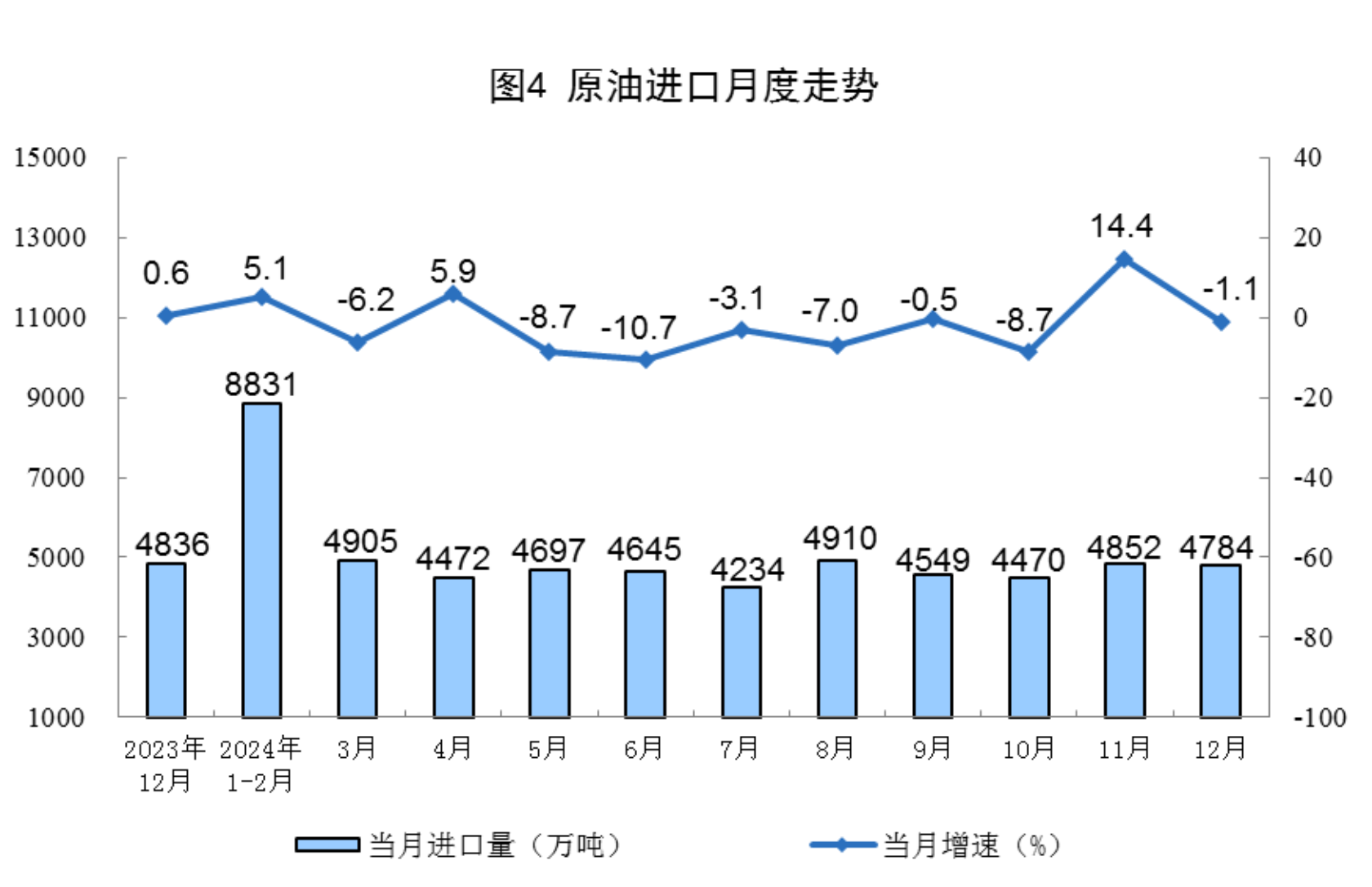 2024年12月份能源生产情况