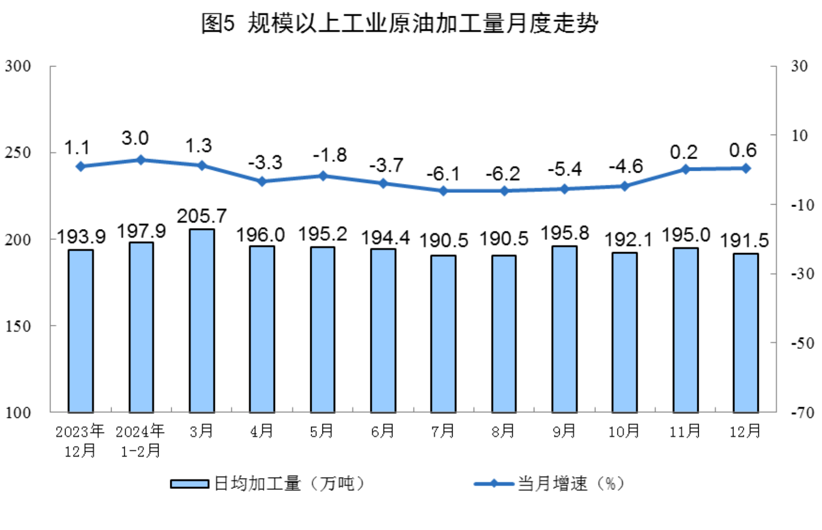 2024年12月份能源生产情况