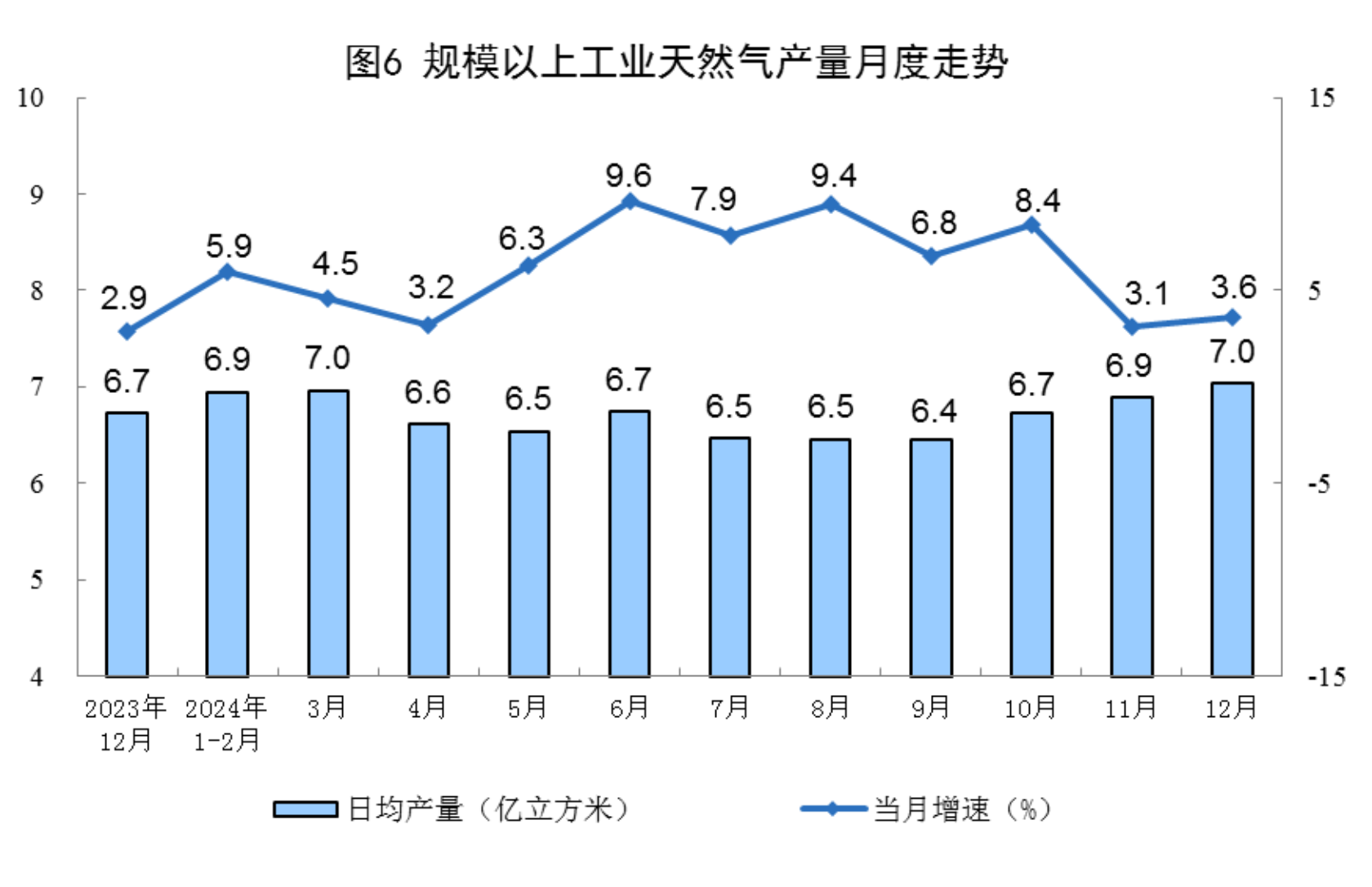 2024年12月份能源生产情况