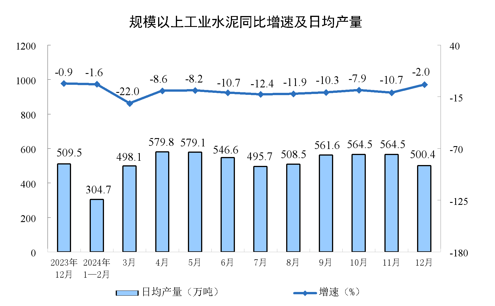 2024年12月份规模以上工业增加值增长6.2%