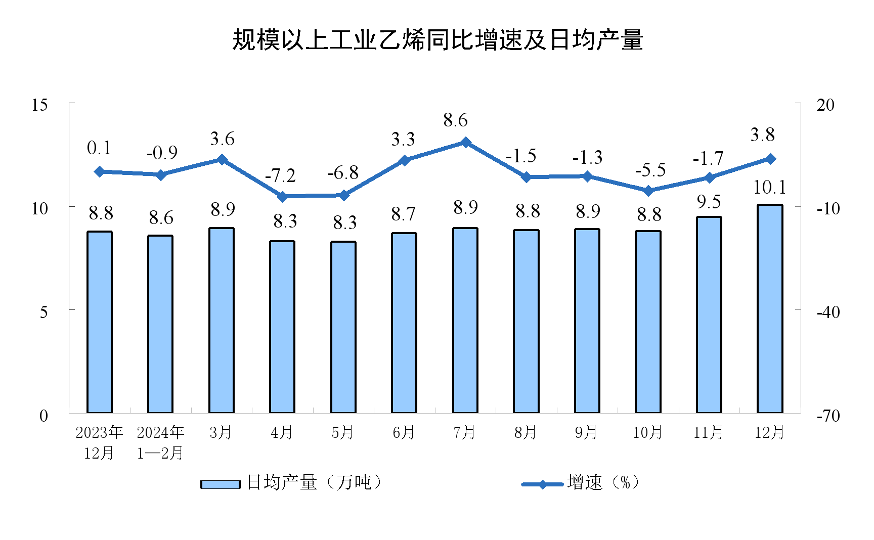 2024年12月份规模以上工业增加值增长6.2%