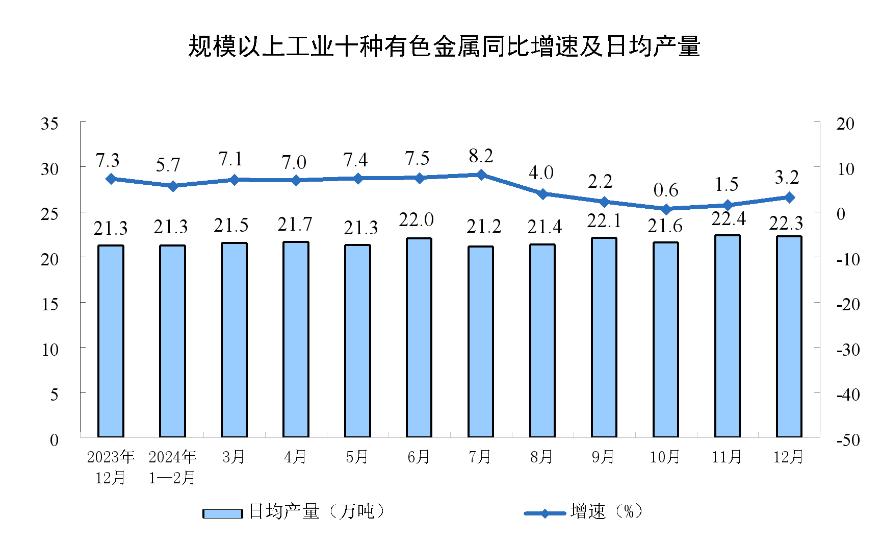 2024年12月份规模以上工业增加值增长6.2%