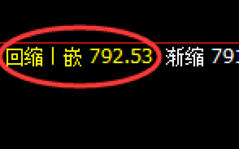 铁矿石期货：4小时低点，精准展开极端拉升
