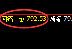 铁矿石期货：4小时低点，精准展开极端拉升