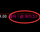 铁矿石期货：4小时低点，精准展开极端拉升