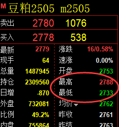1月17日，豆粕+聚丙烯+纸浆：精准规则化（系统策略）复盘汇总