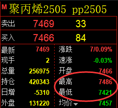 1月17日，豆粕+聚丙烯+纸浆：精准规则化（系统策略）复盘汇总