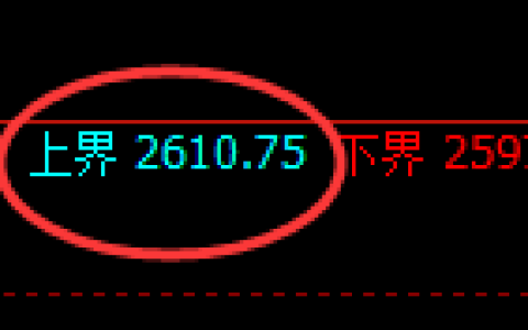 甲醇期货：试仓高点，精准展开积极回落