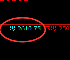 甲醇期货：试仓高点，精准展开积极回落