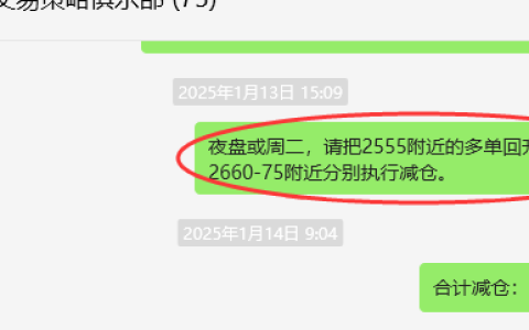 1月20日，甲醇：VIP精准策略（短空）跟踪利润完成100点