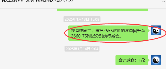 1月20日，甲醇：VIP精准策略（短空）跟踪利润完成100点
