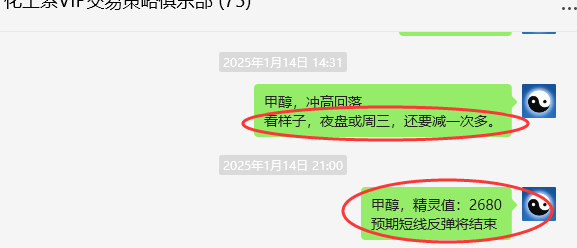 1月20日，甲醇：VIP精准策略（短空）跟踪利润完成100点