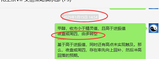 1月20日，甲醇：VIP精准策略（短空）跟踪利润完成100点