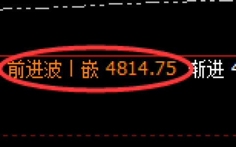 乙二醇期货：4小时高点，精准展开极端快速回落