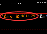 乙二醇期货：4小时高点，精准展开极端快速回落