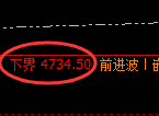 乙二醇期货：4小时高点，精准展开极端快速回落