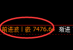 聚丙烯期货：4小时高点，精准展开弱势调整