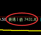 聚丙烯期货：4小时高点，精准展开弱势调整