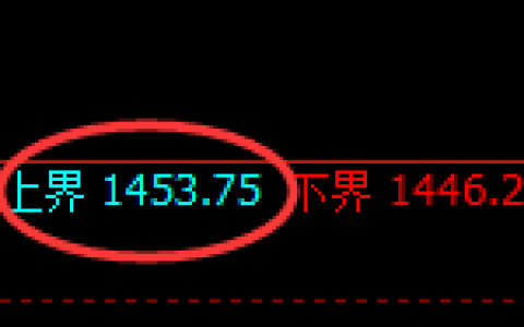 玻璃期货：4小时高点，精准展开振荡回落