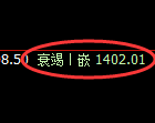 玻璃期货：4小时高点，精准展开振荡回落