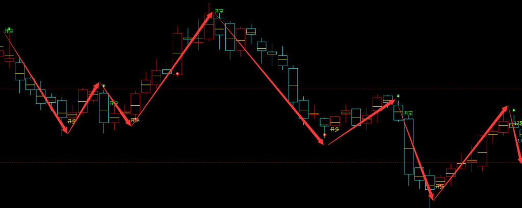 橡胶：日线周期，多空精准转折结构，转折胜率：99%