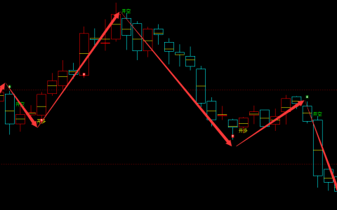 橡胶：日线周期，多空精准转折结构，转折胜率：99%