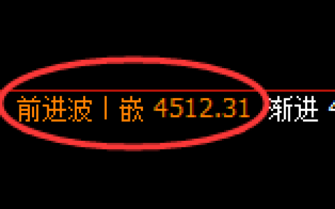液化气期货：4小时高点，精准展开振荡回落