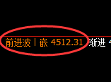 液化气期货：4小时高点，精准展开振荡回落