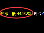 液化气期货：4小时高点，精准展开振荡回落