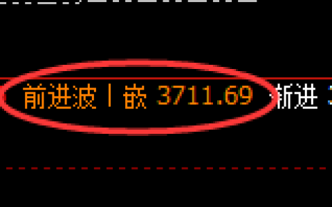 燃油期货：回补高点，精准展开冲高回落