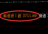燃油期货：回补高点，精准展开冲高回落