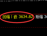 燃油期货：回补高点，精准展开冲高回落