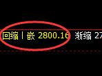 豆粕期货：4小时周期，精准展开振荡调整