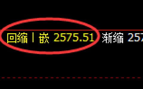 甲醇期货：试仓低点，精准展开强势反弹