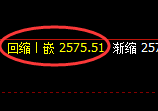 甲醇期货：试仓低点，精准展开强势反弹