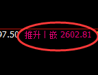 甲醇期货：试仓低点，精准展开强势反弹