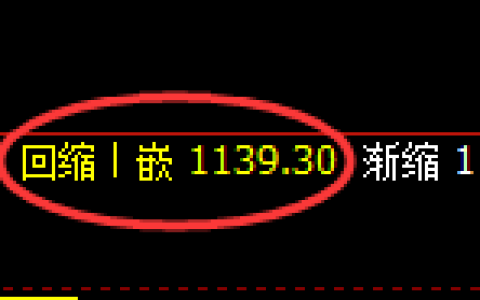 焦煤期货：4小时低点，精准展开强势修正洗盘