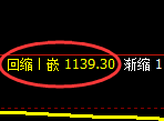 焦煤期货：4小时低点，精准展开强势修正洗盘