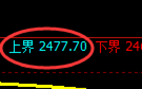 菜粕期货：日线周期，精准展开宽幅洗盘