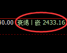 菜粕期货：日线周期，精准展开宽幅洗盘