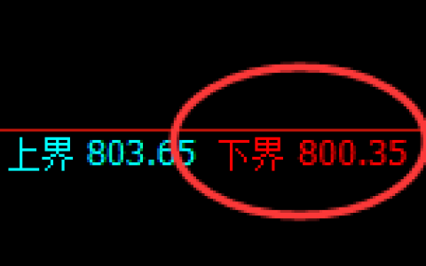 铁矿石期货：试仓低点，精准展开强势回升