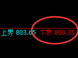 铁矿石期货：试仓低点，精准展开强势回升
